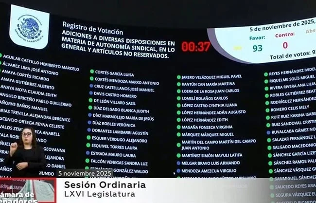 El Senado aprobó una reforma que favorecerá la autonomía sindical y castigará la intromisión de funcionarios en la vida de los gremios