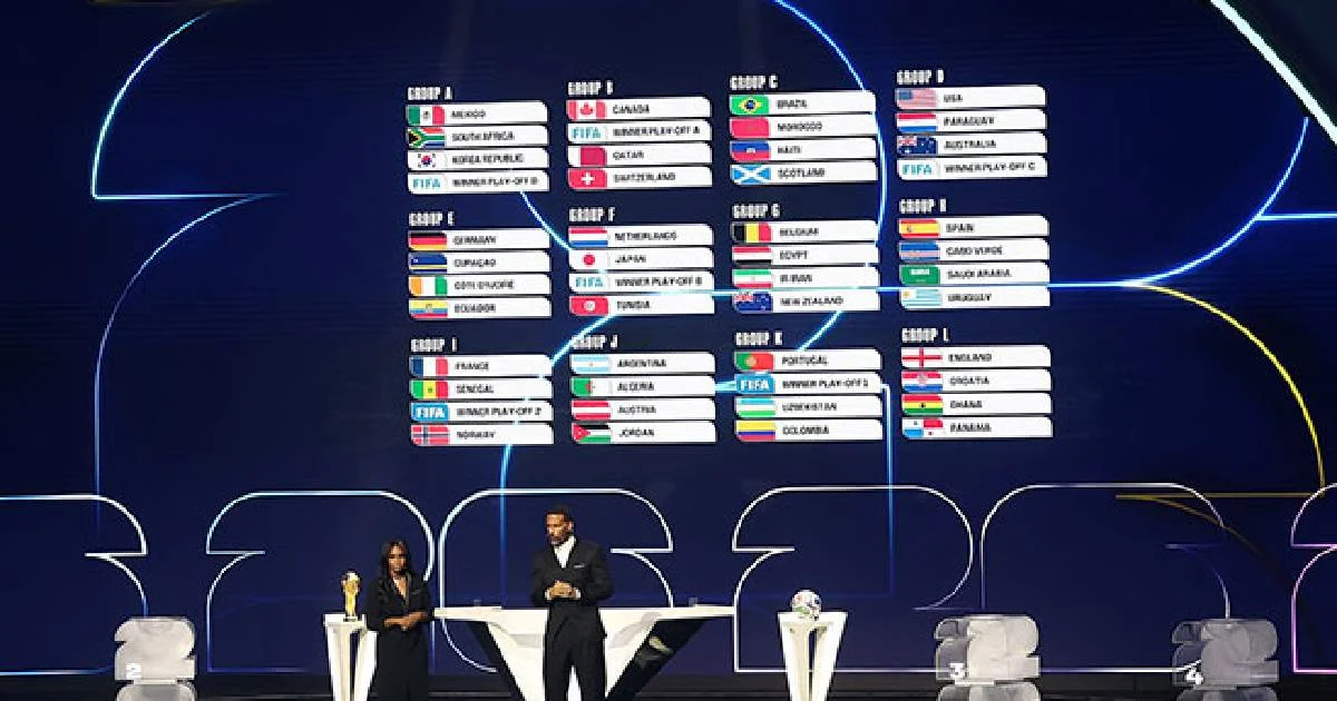 Así quedaron los Grupos del Mundial 2026: México ya tiene rival para duelo inaugural
