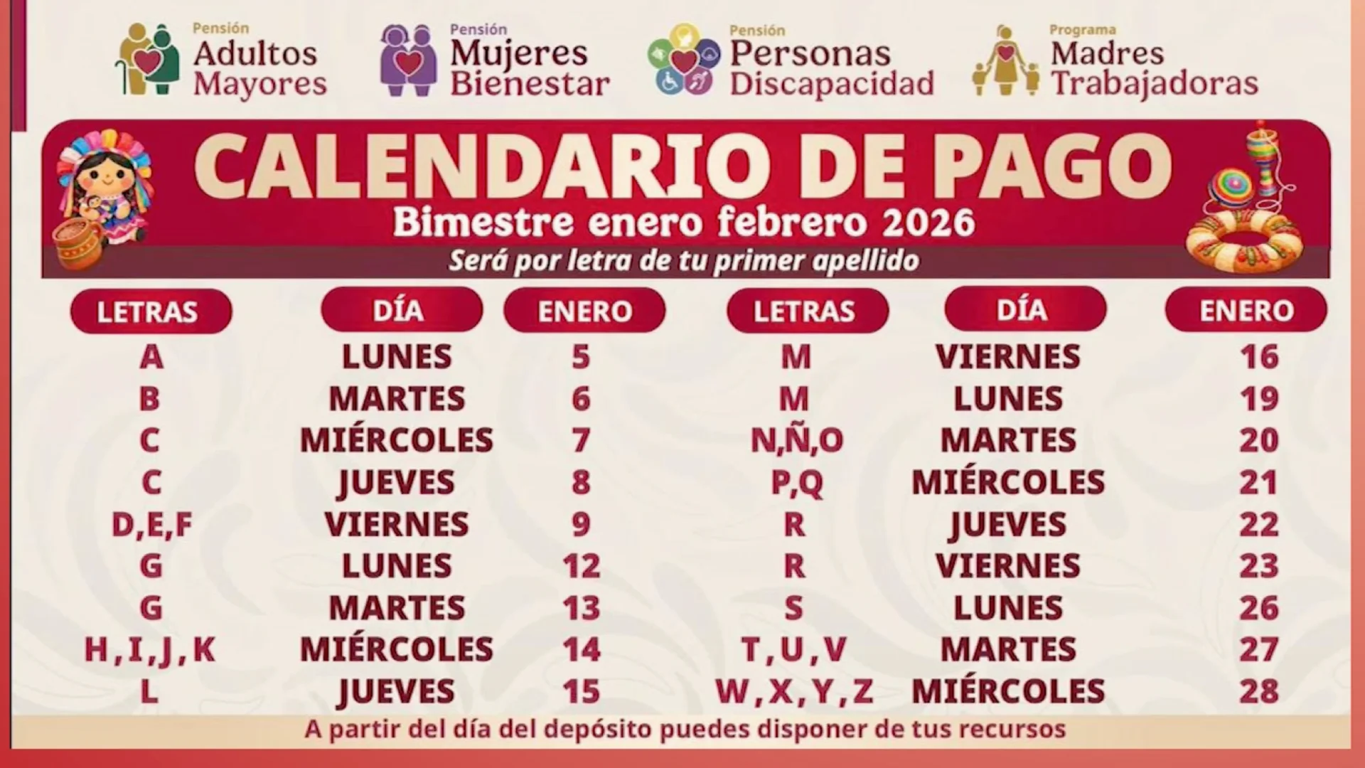 Desde este lunes inicia dispersión de apoyos federales; todas las pensiones aumentaron