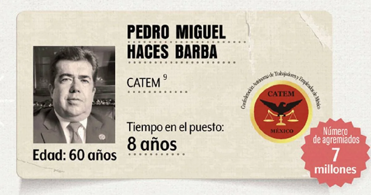 Lidera la Catem en escándalos y agremiados; parte de cúpulas viejas