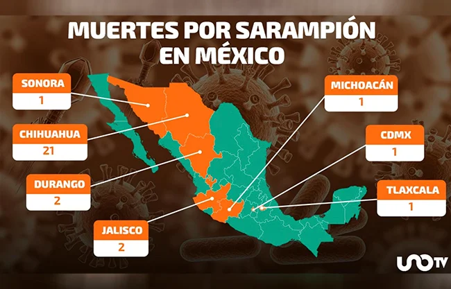 Acusan subejercicio de 70% en el presupuesto para salud en el sexenio de AMLO