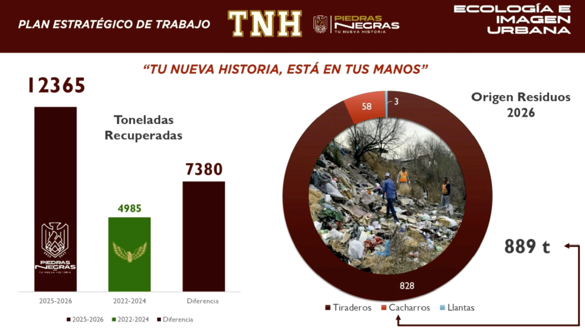 Se han aplicado 173 multas por arrojar basura y contaminar predios.