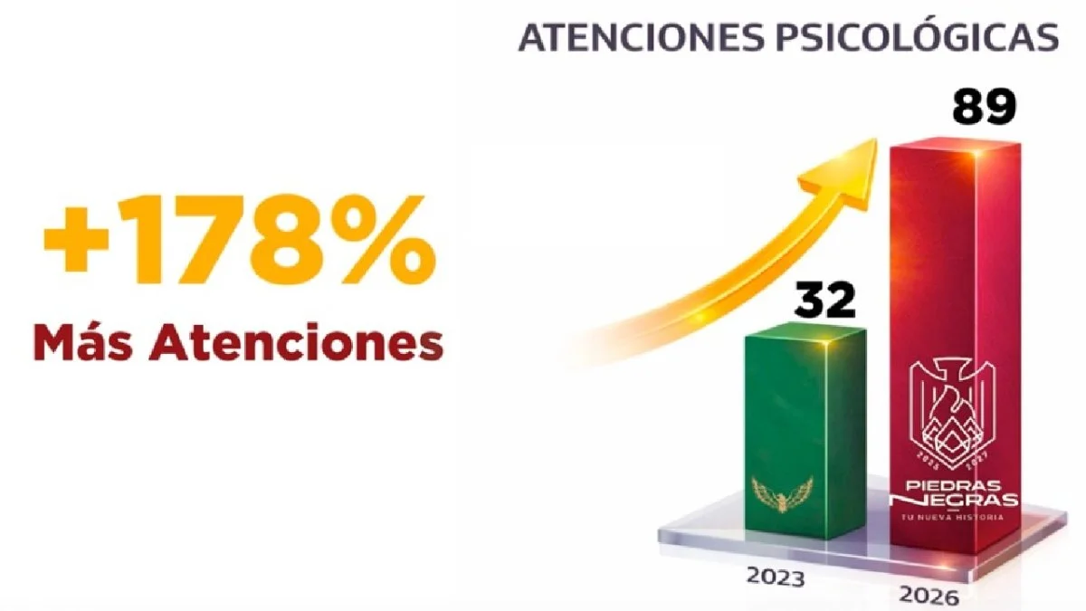 Destaca alcalde aumento en atenciones por la Instancia Municipal de la Mujer