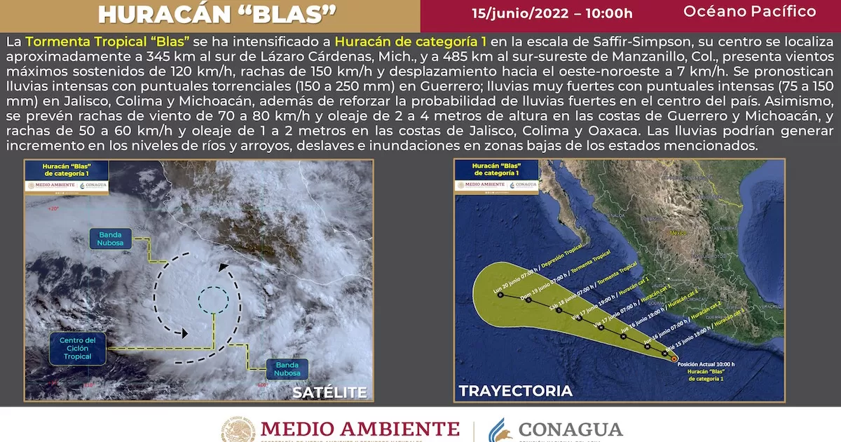El huracÃ¡n tiene vientos mÃ¡ximos sostenidos de 120 km/h; sus bandas nubosas provocarÃ¡n lluvias en Guerrero, MichoacÃ¡n, Jalisco, Colima.