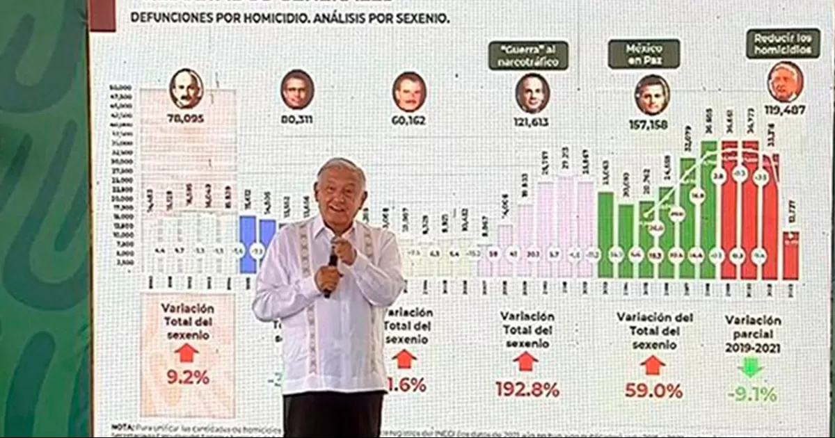 Les voy a estar recetando Uy qué miedo de Chico Che: AMLO