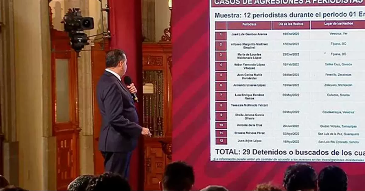 FederaciÃ³n reconoce â€˜importantes avancesâ€™ en investigaciÃ³n del asesinato del periodista Antonio de la Cruz