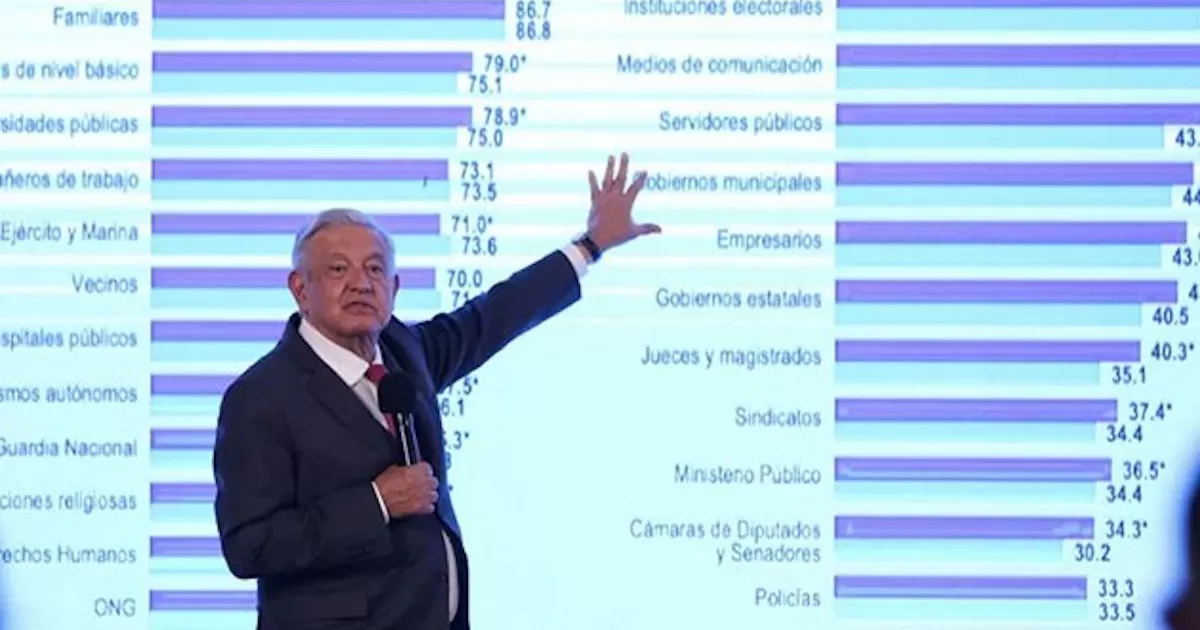AMLO reestructura deuda para dejar economía sana en 2025