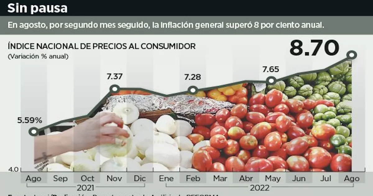 Afectan factores como la demanda y la logÃ­stica, seÃ±ala el banco central