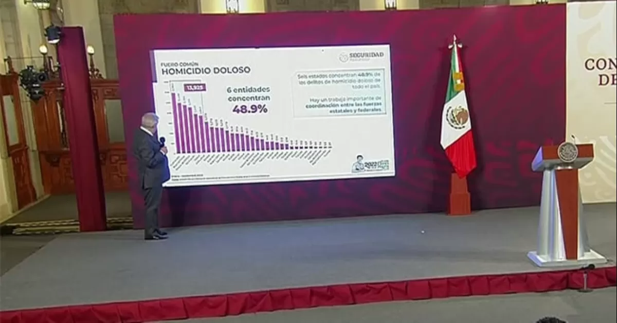 Dentro de la información difundida, se destacó que hay un trabajo importante de coordinación entre las fuerzas estatales y federales.