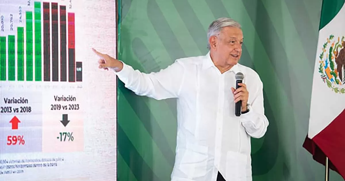 López Obrador se refirió a las estadísticas que de acuerdo con diferentes fuentes civiles superan los registros de sexenios anteriores en homicidios