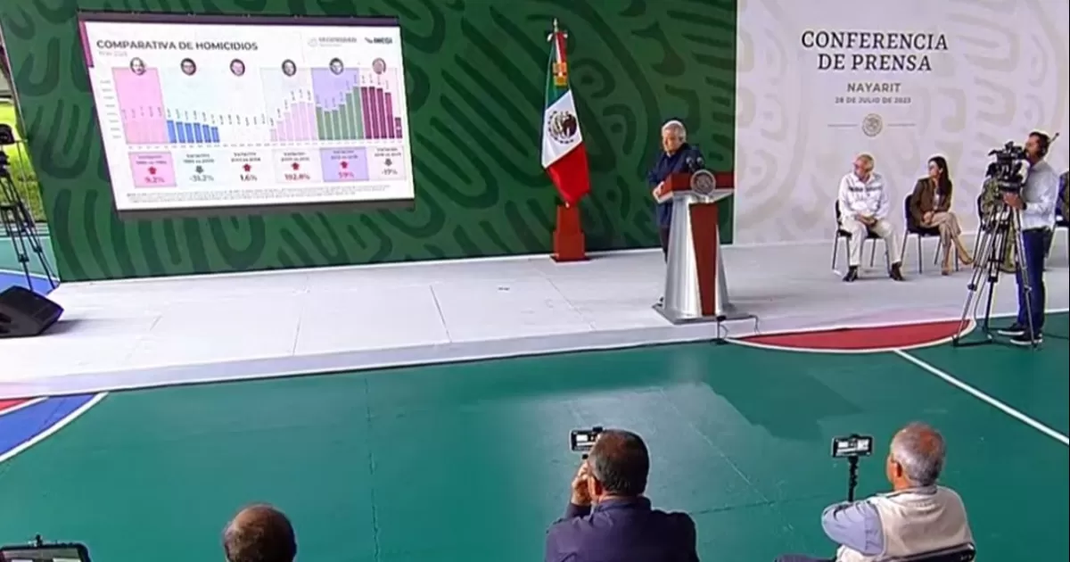 "Pensaban que no íbamos a poder": AMLO afirma que ha bajado la incidencia delictiva en el país en especial los homicidios