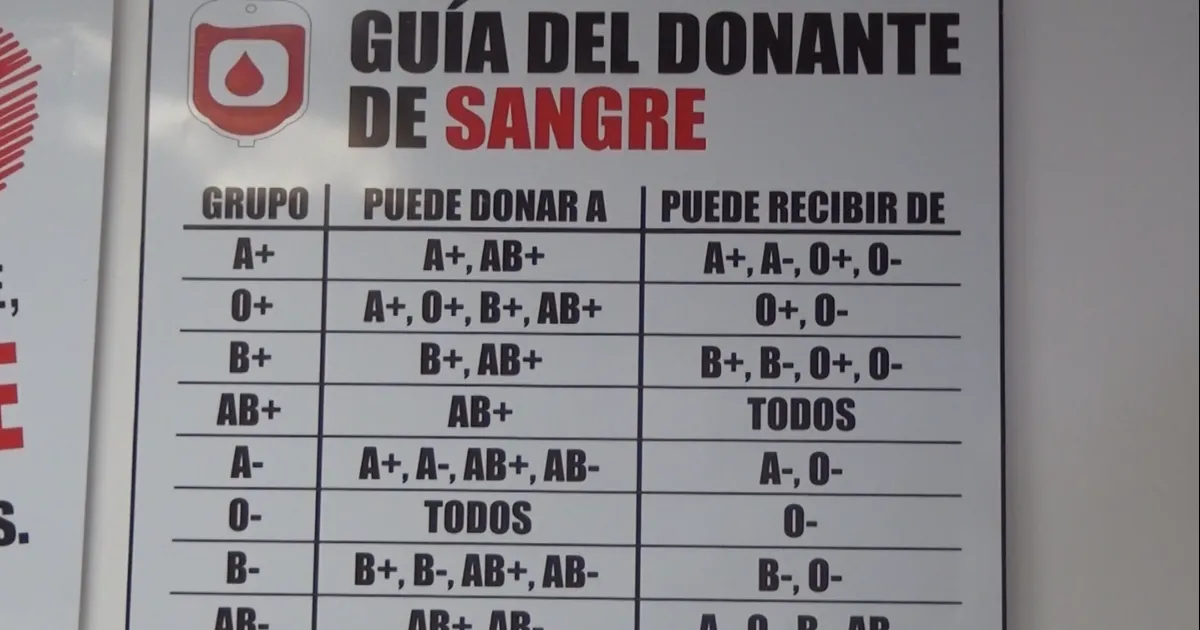 El Banco de Sangre reportó que este año se requirieron 400 unidades de sangre y plaquetas más que en 2022