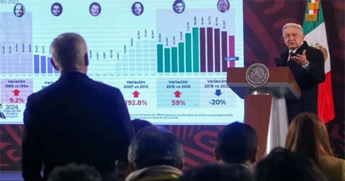 Jorge Ramos discute con AMLO en la mañanera por cifras de homicidios