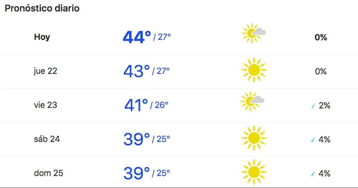 Con temperaturas pasadas de hasta 42ºC, Piedras Negras se mantiene como una de las ciudades más calientes de México, según el registro de Conagua.