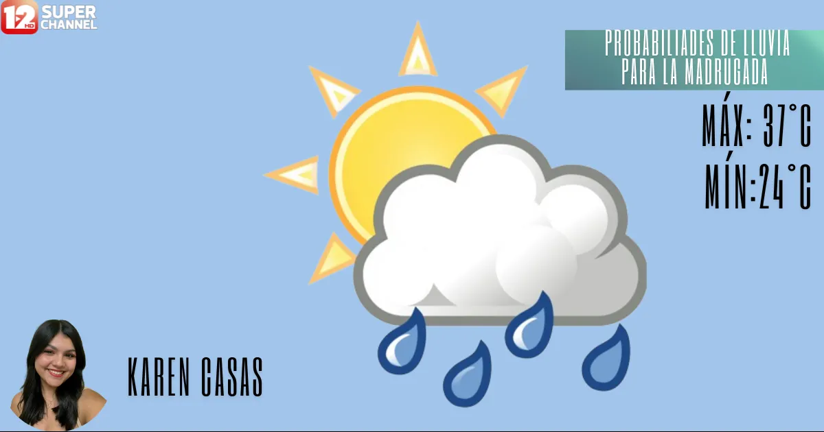 Clima para esta tarde en Piedras Negras