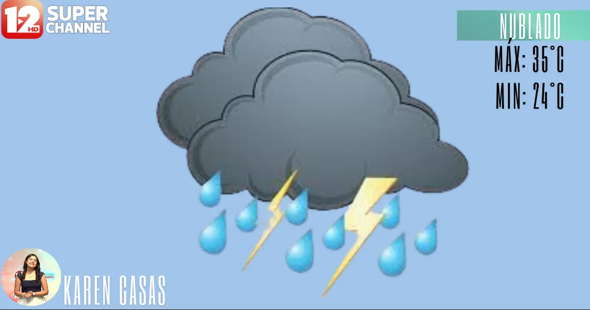 Hoy Probabilidad de lluvias y tormentas eléctricas del 50 por ciento de la 1 de la tarde en adelante ,Mayormente nublado, con una máxima de 35. Índice de calor de hasta 38. Viento del este de 5 a 10 km/h.