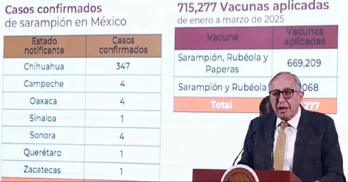 Secretaría de Salud confirma 362 casos de sarampión y una defunción en México