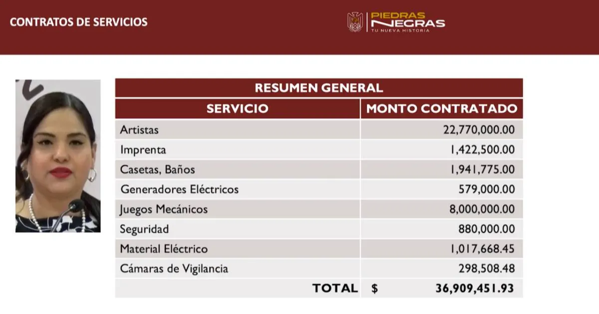 Resultados preliminares de la Feria del  Norte anticipan ingresos por encima de los 23 mdp